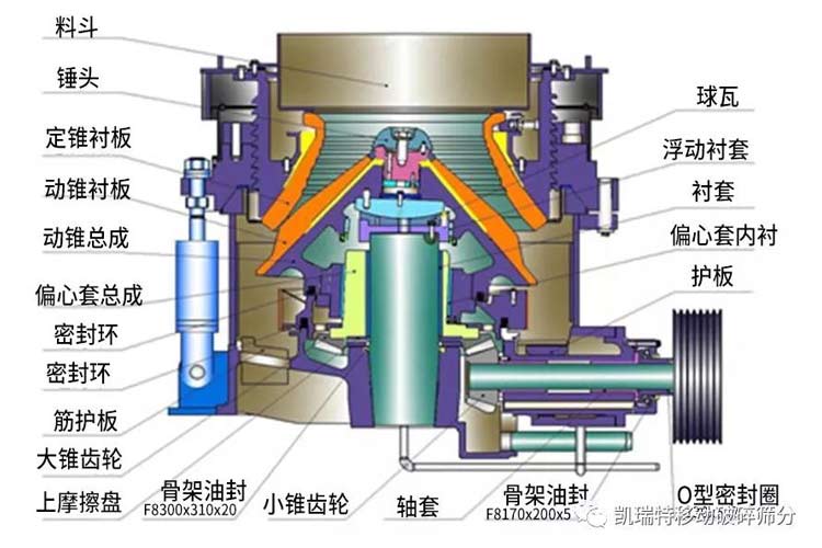 履帶移動(dòng)圓錐式破碎站單缸多缸的11個(gè)異同點(diǎn)