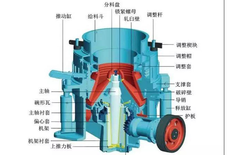 移動(dòng)式圓錐破碎站十大常見故障及解決方案