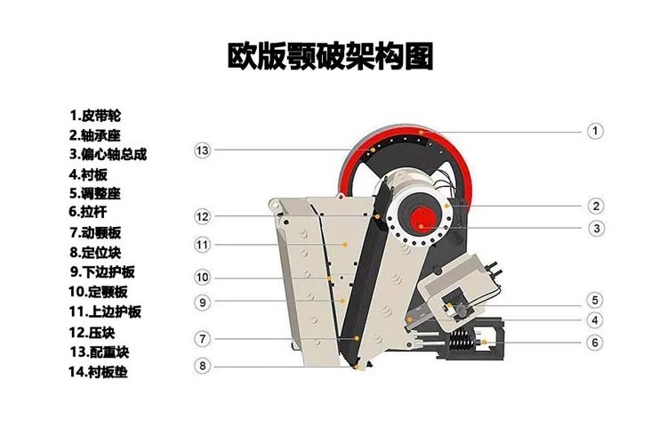 移動(dòng)顎式破碎站可能會(huì)出現(xiàn)哪些故障