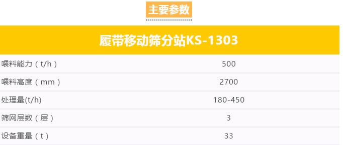 履帶移動(dòng)篩分站產(chǎn)能大、環(huán)保、低能耗
